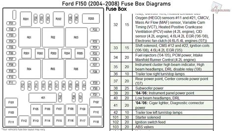 fuse box diagram Ford f150